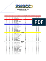 August Gradings 2009