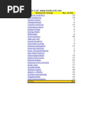 Download MIT Media Lab Research Groups and Projects by viralmitml SN17774861 doc pdf