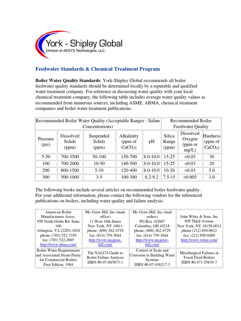 Boiler Feedwater Quality Standards and Guidelines for