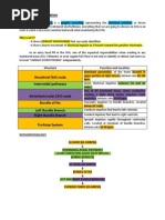 Basic EKG Interpretation