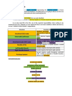 ECG Interpretation Guide