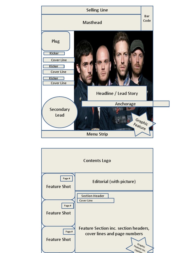 Magazine Layout Elements Guide | PDF