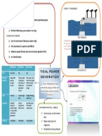 MIND MAP (Tidal Power Generation)