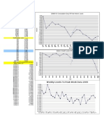 Petroleum Update For Distribution