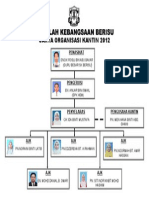 Carta Organisasi Kantin