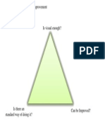 Green Triangle of Continuous Improvement