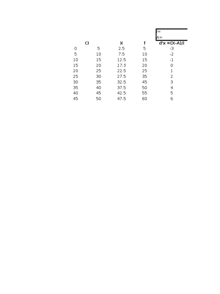 Statistical Calculator | PDF | Teaching Methods & Materials ...