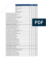 Lista de Nomes e Números de Candidatos