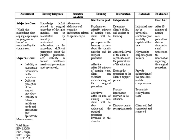 Or Ncp (Knowledge Deficit)