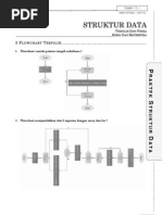 Pemrograman C Flowchart