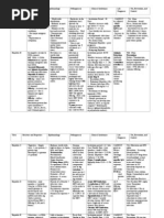 Virus Chart