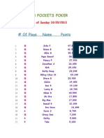 Poker Points As of Sunday ... Oct 20, 2013