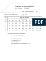 9056A2 Calculation of Water Flow Rates for Different Pipe Sizes Si