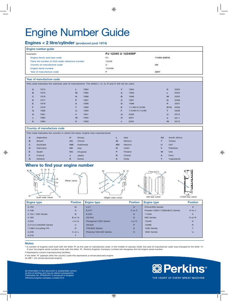 Perkins Engine+Number+Guide+PP827 Litre Engines