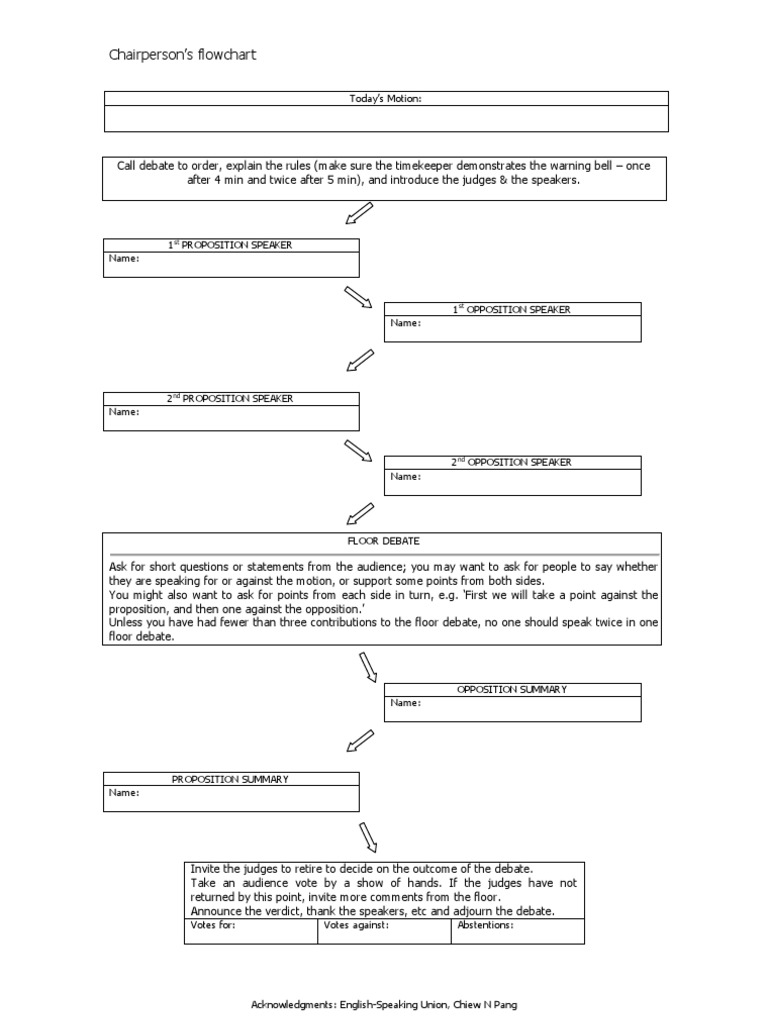 Chairperson's Debate Flowchart Guide | PDF | Public Sphere | Government