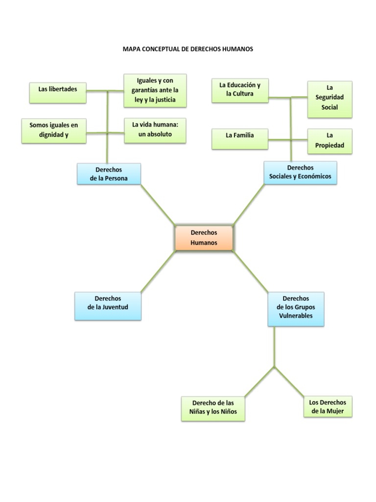 Mapa de Derechos Humanos