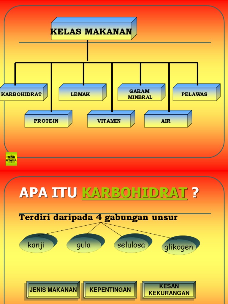 7 Kelas Makanan Pdf