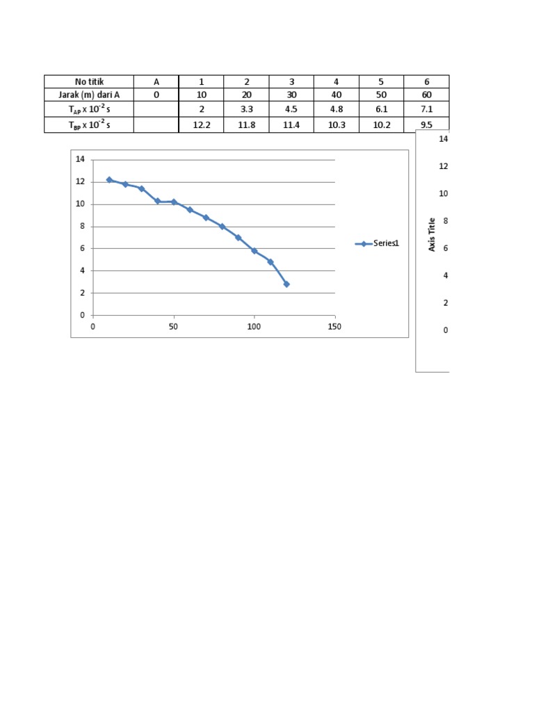 Data Analysis of Distance and Time | PDF