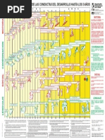 tabla-de-desarrollo-haizea-llevant-pdf-salud-y-bienestar-medicina