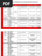 Download DIRECTORIO DE LOS  JEFES DE ZODI Y COMANDANTES DE ADI  DE LA REGIN DE DEFENSA INTEGRAL CENTRAL 24SEP13pdf by acvxdra SN178025009 doc pdf