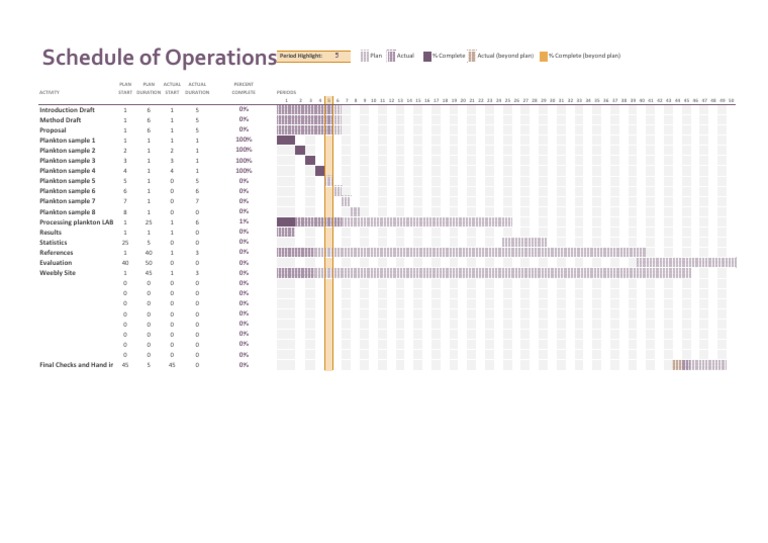 Project Progress and Completion Report | PDF | Technology & Engineering