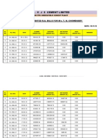 M/S. K J S Cement Limited: Summary of Audited R.A. Bills For M/S. T. N. Chowdhary