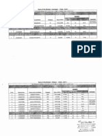 Ap Circle Pa Sa Result 2011 & 2012 Part Ii PDF
