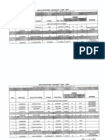 Ap Circle Pa Sa Result 2011 & 2012 Part Iii PDF
