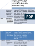 Sensibilidad Cutánea