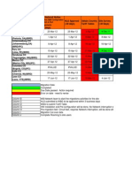 Confirm DNS Configuration / Switch & Port Assignments