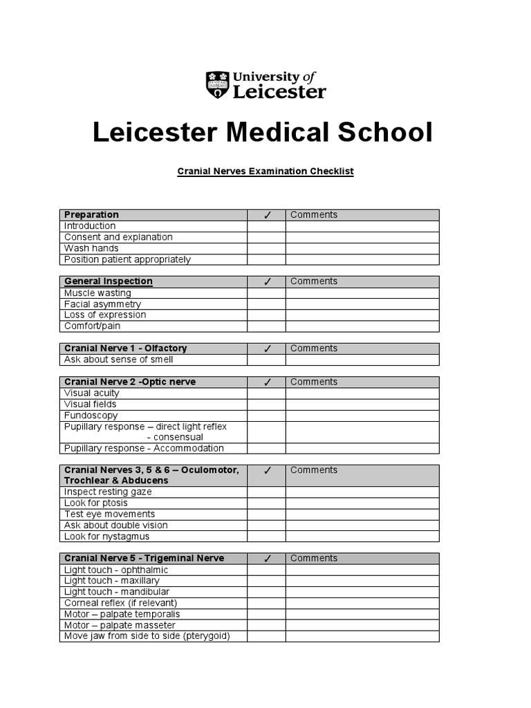 Cranial Nerves Examination Checklist Human Head And Neck Nervous System