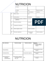 Resumen PP Nutricion