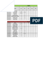 Round 2 Standings