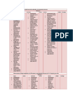 Tabla de Entrenamiento de La Velocidad Mesociclo Enfocado A La Orientación Terrestre