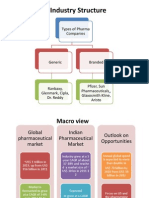 Industry Structure: Types of Pharma Companies