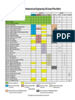 Architectural and Engineering CAD Award Plan Matrix: A&E CAD Certificate