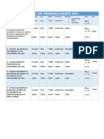 Matriz de Probabilidades Gsv