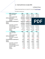 Mexico - Goods and Services Accounts 2012