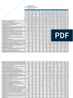 Estadisticas de Cafe a Octubre Del 2012