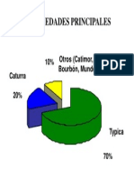 Variedades Principales