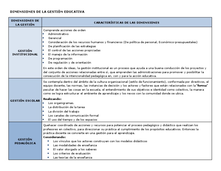 Dimensiones de La Gestión Educativa | PDF