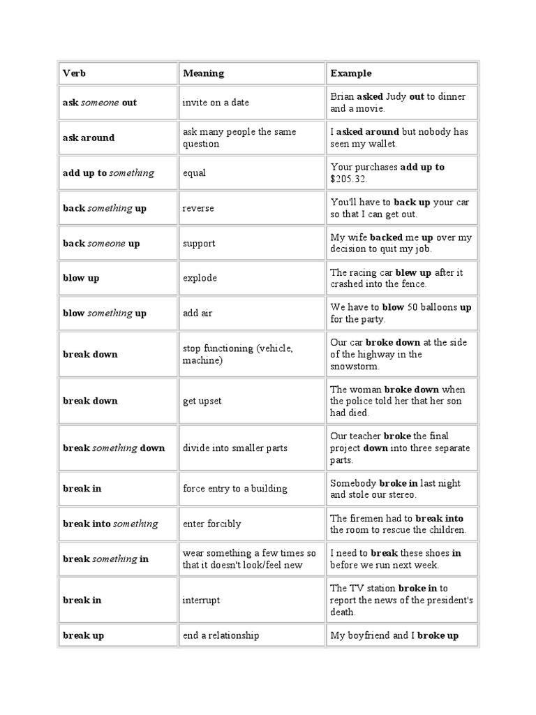 Verb Meaning Example Ask Someone Out | Download Free PDF | Clothing