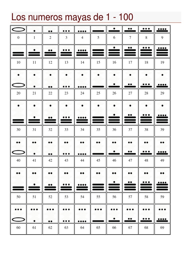 Los Numeros Mayas Civilizacion Maya Lexicologia