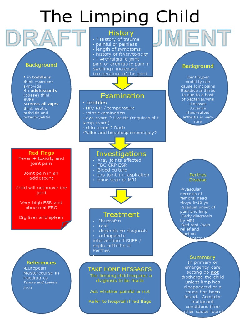 ALGORITHM - The Limping Child | PDF | Cooking, Food & Wine | Wellness
