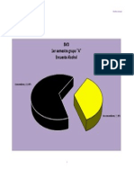 Actividad de Una Grafica Circular