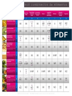 10 Tabla Combinación de Alimentos