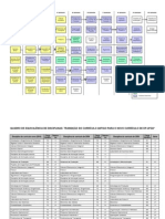 Equivalencia e prérequisitos