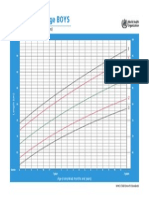 WHO chart Length for Age boys