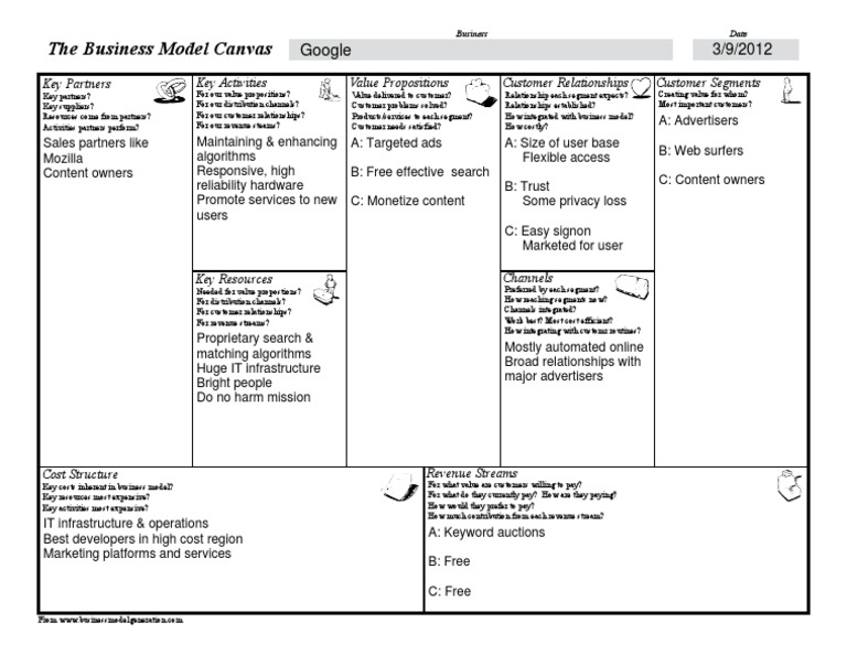 Google Business Model | PDF