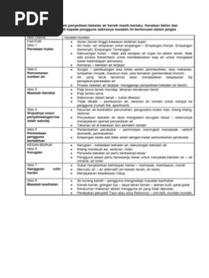 Bekalan Air Bersih Masalah Pdf